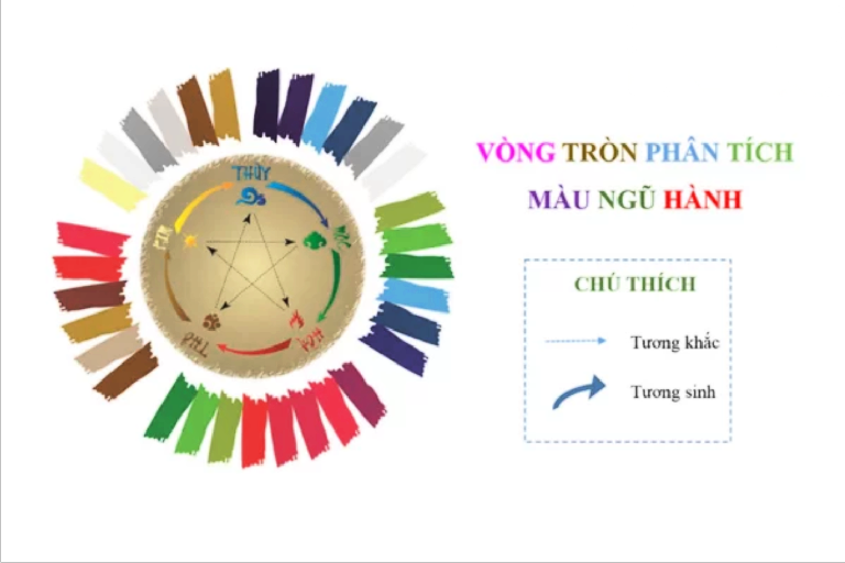 Phong-thuy-mau-son-nha-theo-tuoi-12-768x512